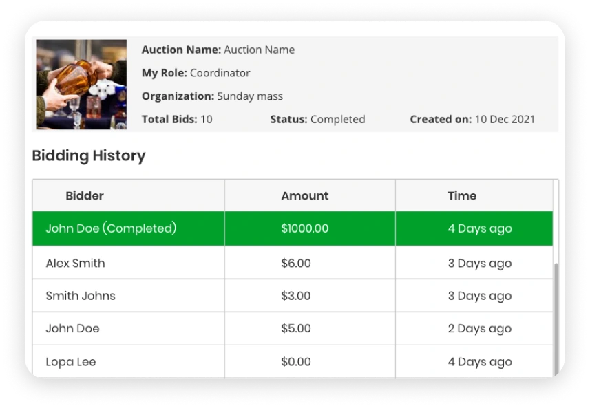 Digital screen showing ongoing bids and auction item details
